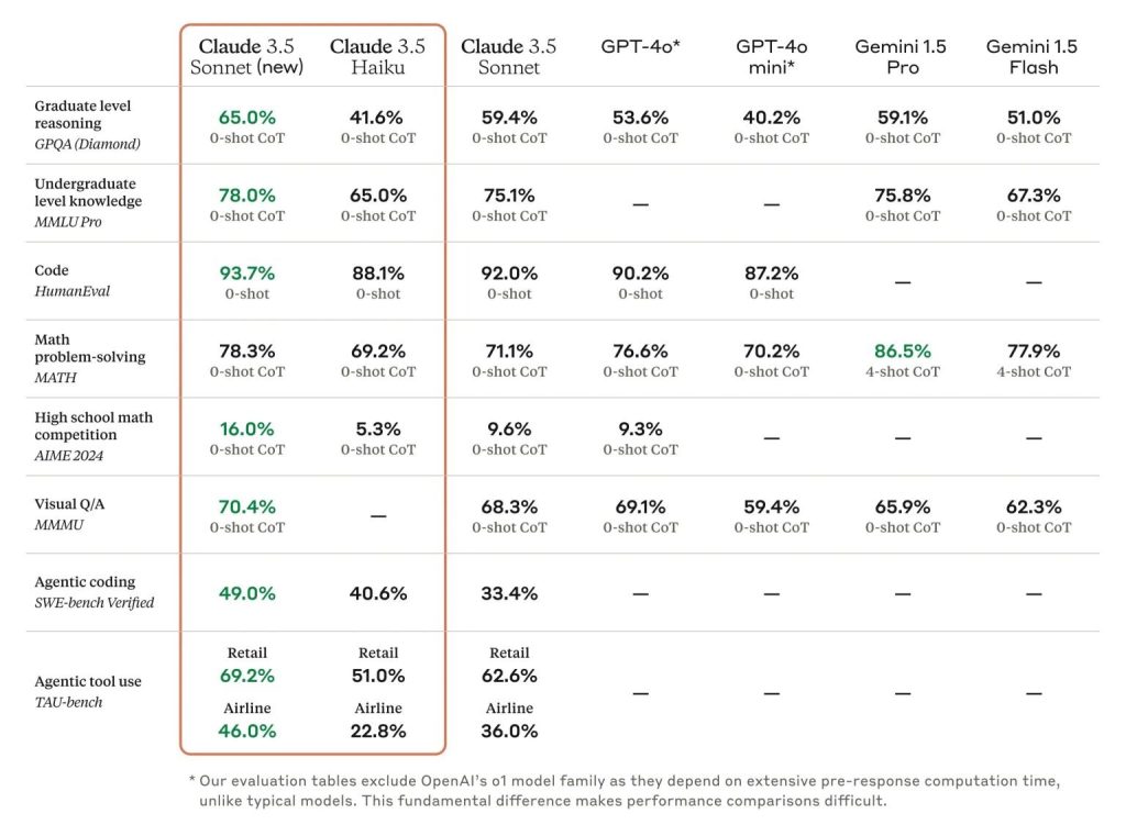 Evaluation table